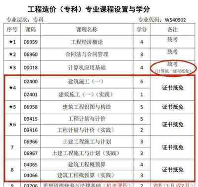 工程造价属于什么的范畴
