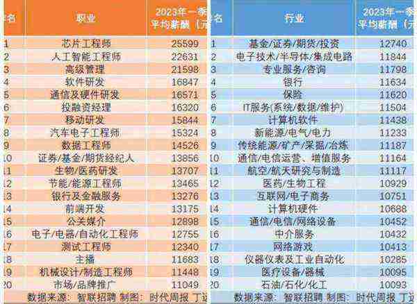 职业大全一览表 体育赛事