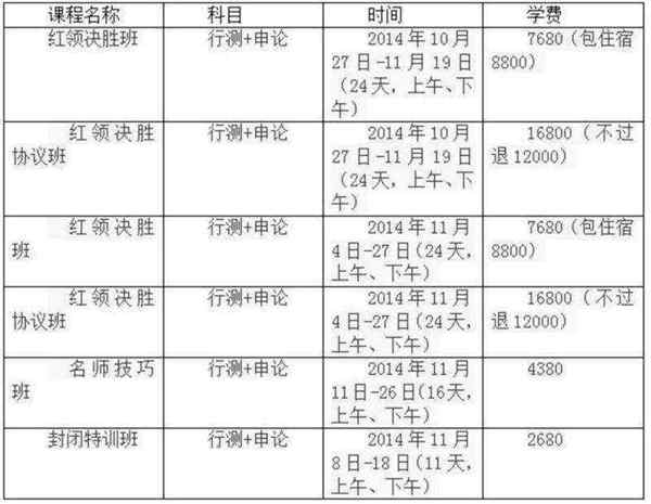 公务员考试级别是什么意思