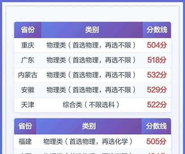 兰州理工大学录取分数线2025年