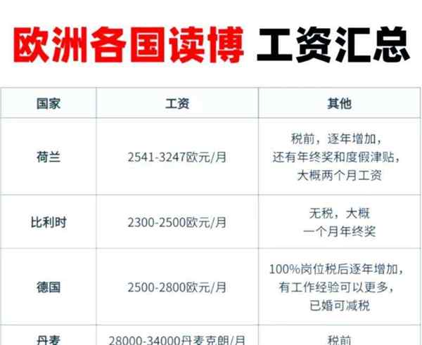 博士年薪一般100万正常吗