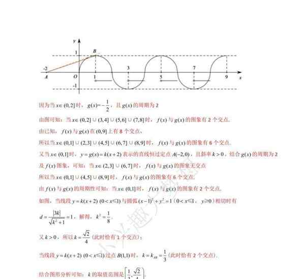 高中数学函数题型及解题方法