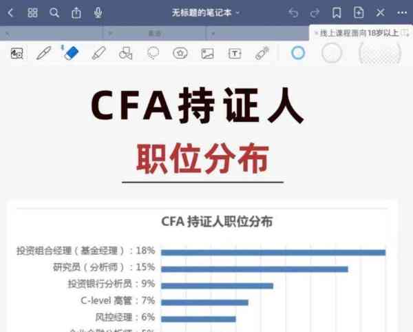 cfa报名需要什么条件