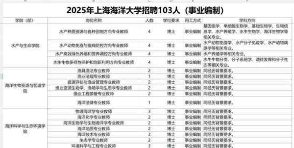 2025年招聘退休高校教师公告