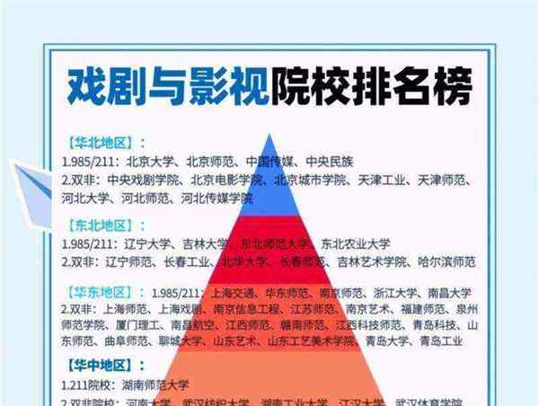 表演专业可以报考哪些大学