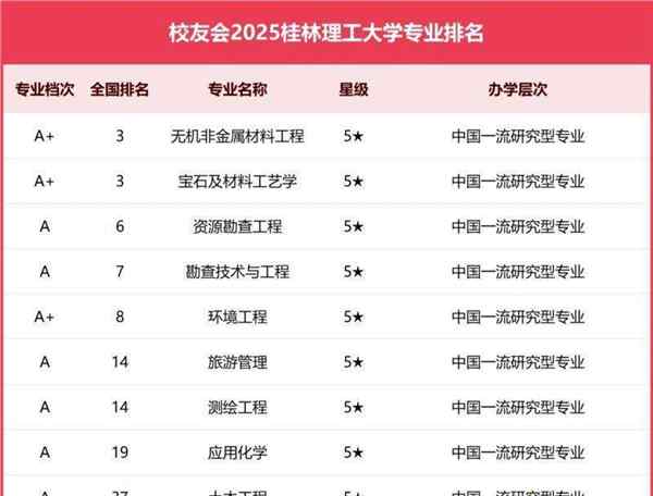 理工排名前十的大学