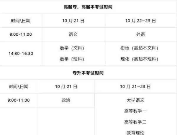 北京高考加分有哪些项目
