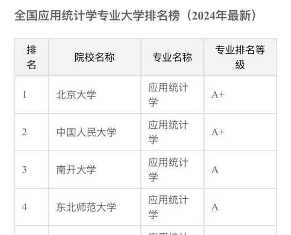 2024年全国大专排行榜最新