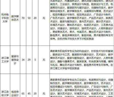 普通高校专升本招生计划