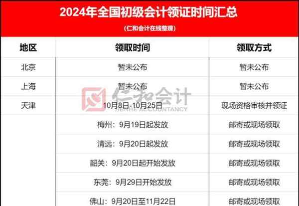 注册会计师成绩查询2020查询时间