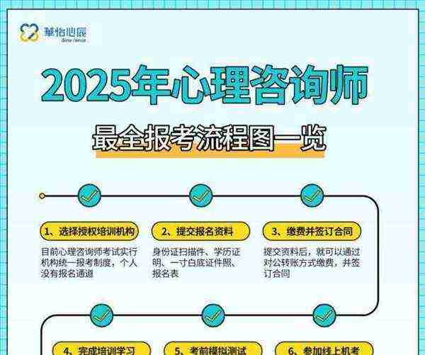 人社心理咨询师证书报名入口官网的简单介绍