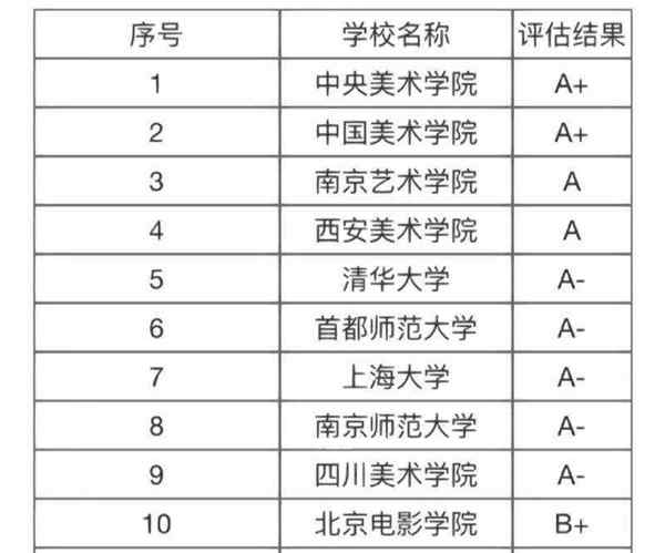 艺术类大学排名全国排名榜