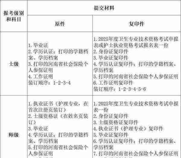 报考护士资格证需要哪些条件