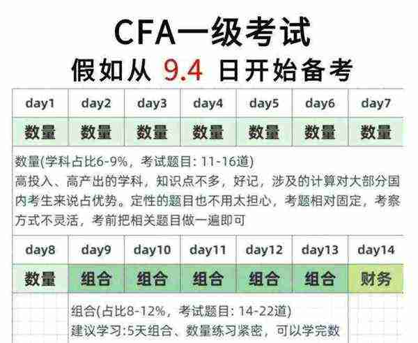 cfa考试内容和题型种类是什么意思