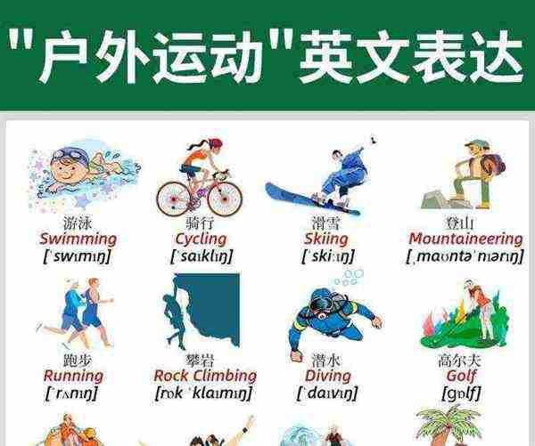 锻炼的英语怎么写?