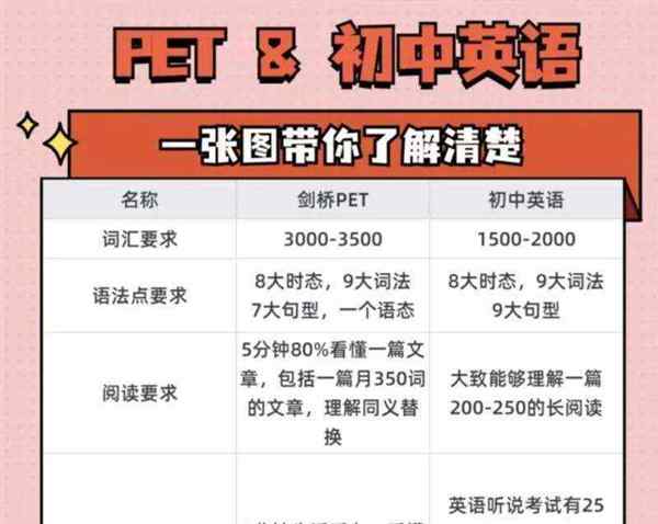 剑桥英语和剑桥国际英语的区别