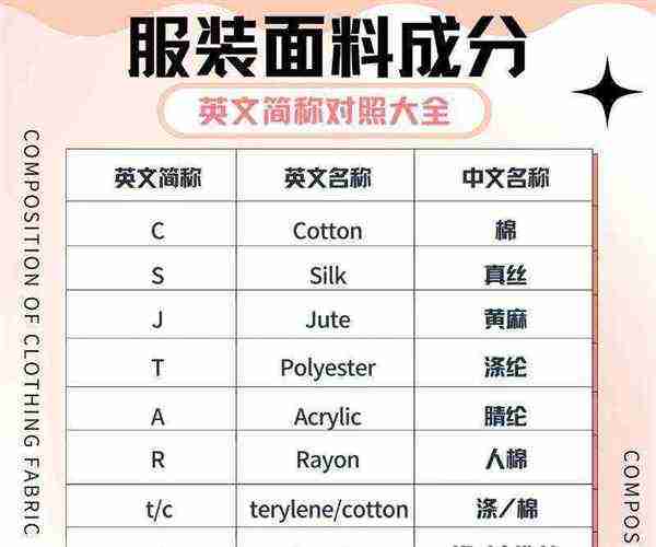 产品等级是什么标志
