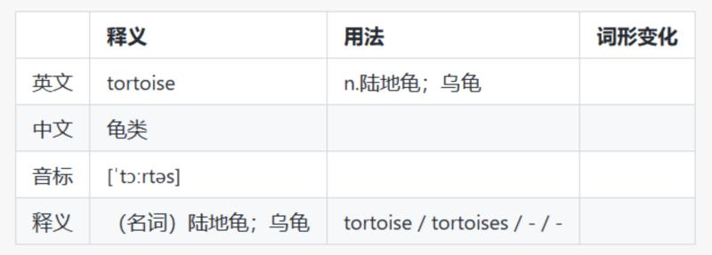 请问乌龟的英文怎么说