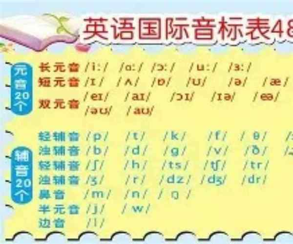 port怎么读音发音英语怎么读