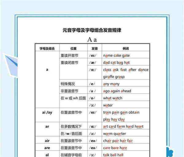 paper怎么读