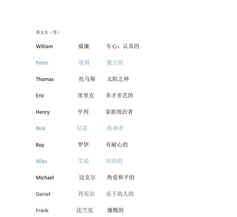 名字的英语怎么说fⅰrst name