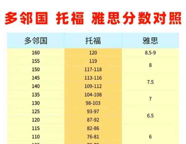 托福查分官网登录入口版