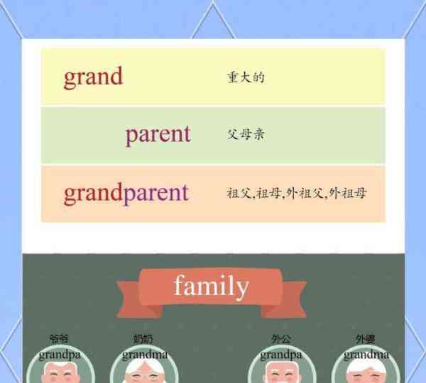 祖父的英文怎么读语音