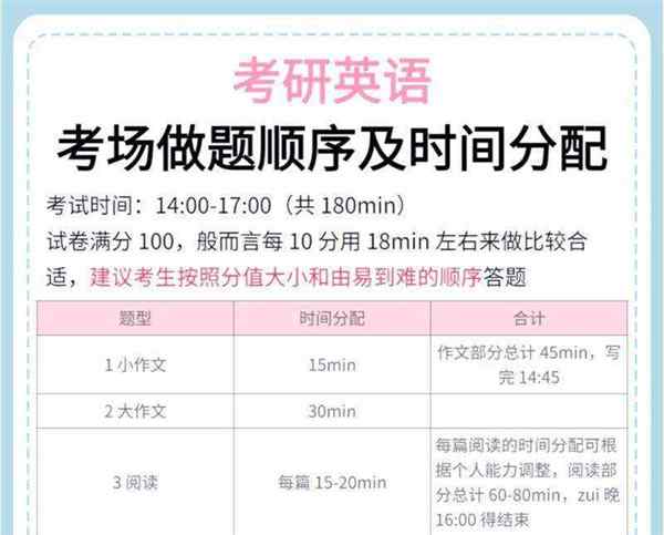 英语六级时间安排分配