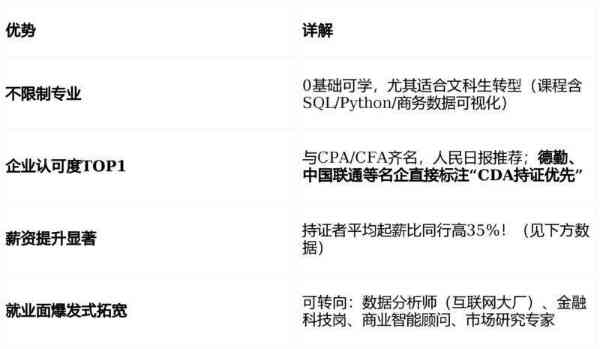 商务英语就业方向有哪些 就业形势好吗