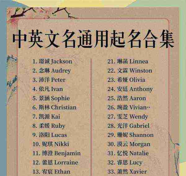 汉语名字的英文表达方式