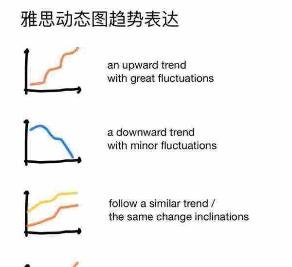 起伏的英文怎么写的