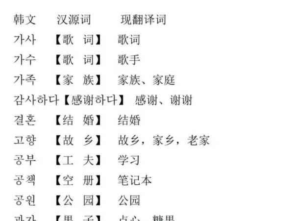 韩国的英语怎么说读音是什么