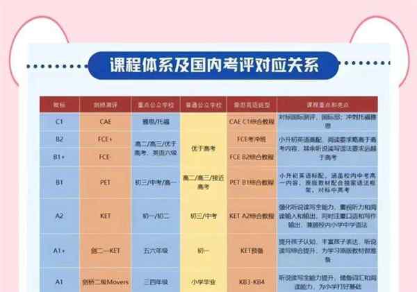 一般英语口语培训价格是多少