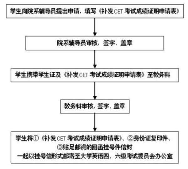 2021英语专业8级成绩查询