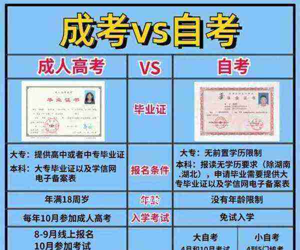自考本科考试是国家级考试吗知乎