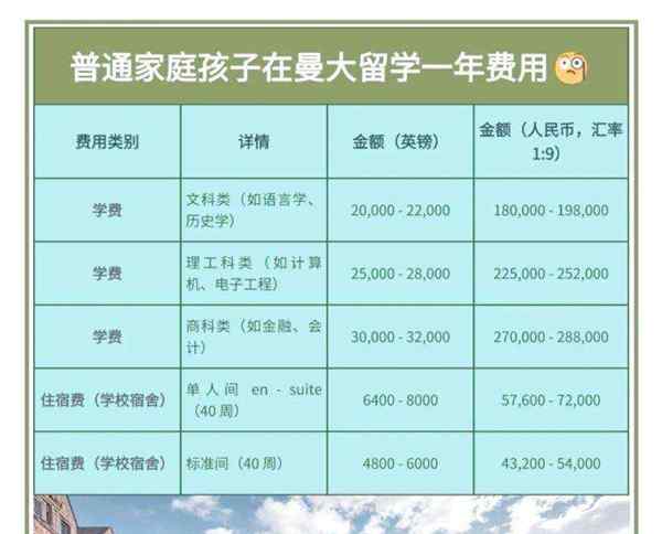 曼彻斯特大学研究生毕业条件