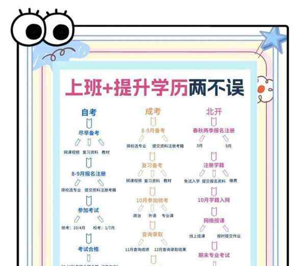 本科学历如何升为硕士学历呢