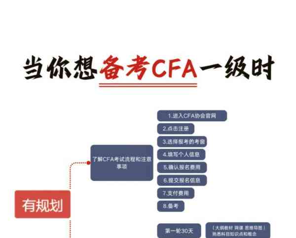 cfa一级考试全是选择题吗?