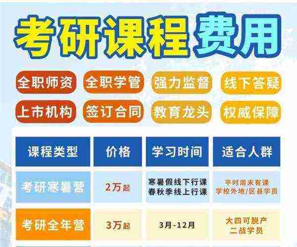 考研在线咨询问题