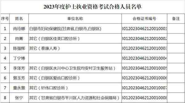 护士执业资格证全称是什么意思