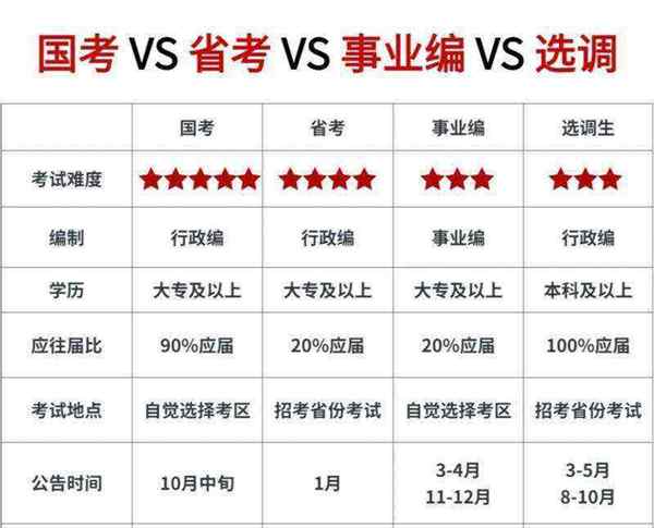 wsk考试报名时间2021上半年
