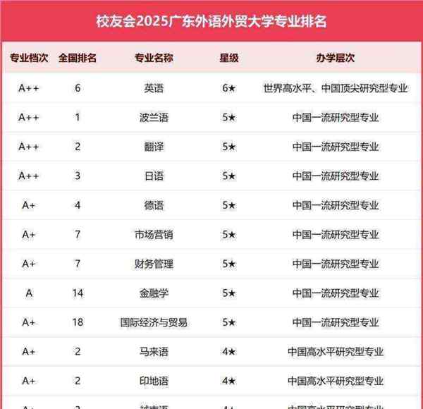 外语专业学校排名一览表及分数线
