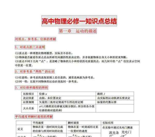 高中物理必修一到必修三知识点总结归纳完整版