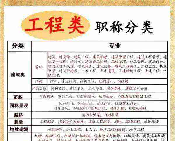 工程师职称等级评定