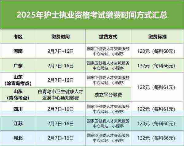 护士资格证所有人都可以考吗