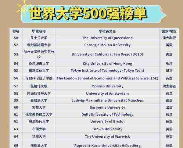 世界最顶尖的十所大学 世界十大名校