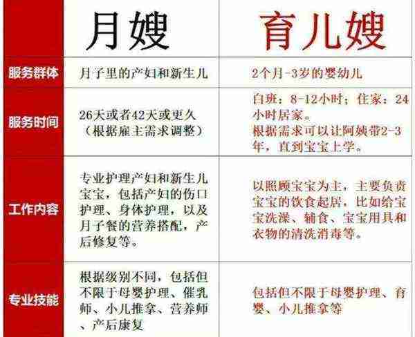 育婴员等级怎么划分