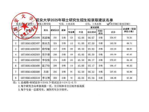考研成绩公示期一般几天出来