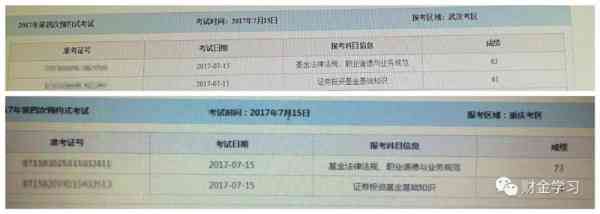 基金从业资格证证书申请条件是什么