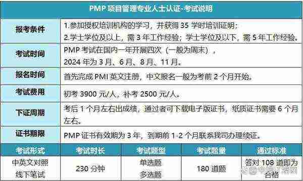pmp考试报名费怎么这么贵